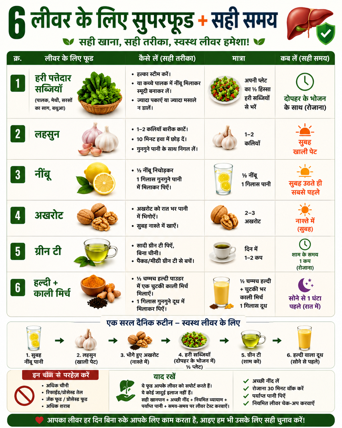 Lever Healthy Food Chart_Hindi